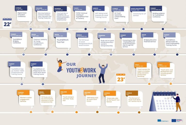 26 ευκαιρίες για τον καθένα από εσάς, σε όλο τον κόσμο, γεμάτες γνώση και μάθηση!