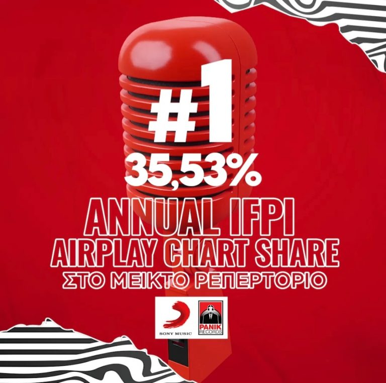 Σαρωτική υπεροχή της Panik Records στο Airplay Chart by Media Inspector!