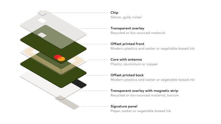 Η Mastercard λανσάρει νέες βιώσιμες κάρτες πληρωμών