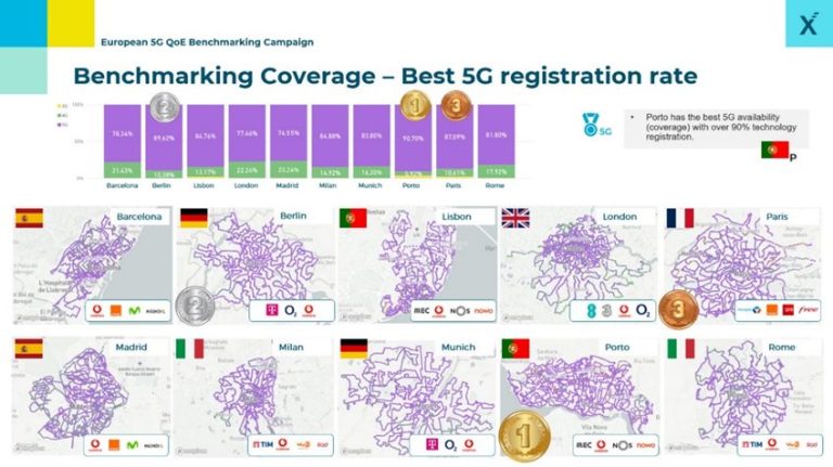 Η μέση εμπειρία στο Λονδίνο είναι χειρότερη σε σύγκριση με άλλες ευρωπαϊκές πόλεις