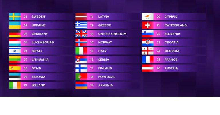 Η σειρά που θα ακούσουμε απόψε τα τραγούδια του Διαγωνισμού Eurovision