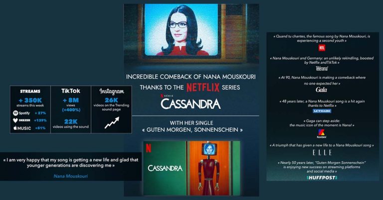 Νάνα Μούσχουρη: Σαρωτική δημοτικότητα το single «Guten Morgen Sonneschein», 50 χρόνια μετά!