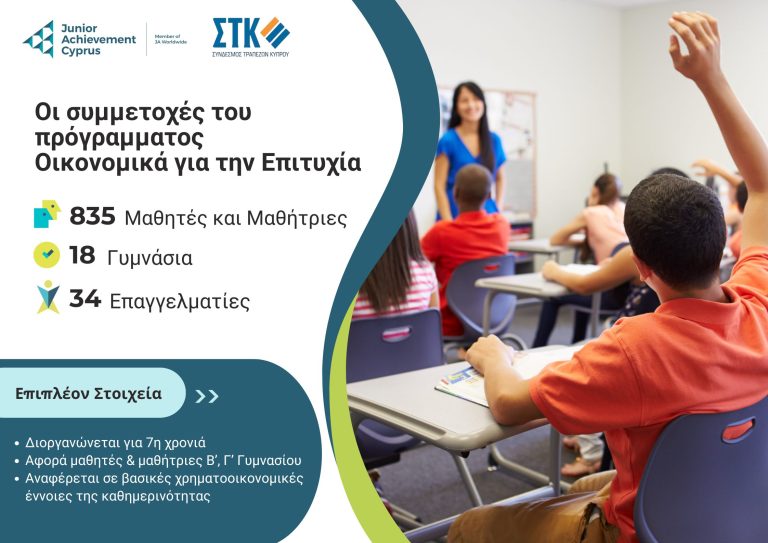 Για έβδομη συνεχή χρονιά Σύνδεσμος Τραπεζών και JA Cyprus υλοποιούν το πρόγραμμα «Οικονομικά για την Επιτυχία»