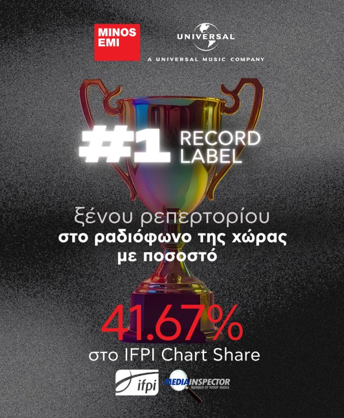Η Minos EMI, a Universal Music Company είναι η Νο1 δισκογραφική εταιρεία ξενόφωνου ρεπερτορίου στο ραδιόφωνο της χώρας με ποσοστό 41,67%, σύμφωνα με το IFPI Airplay Chart Share.