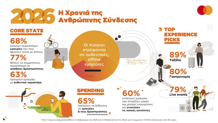 Mastercard_2026_Infographic_ExperienceEconomy_CY