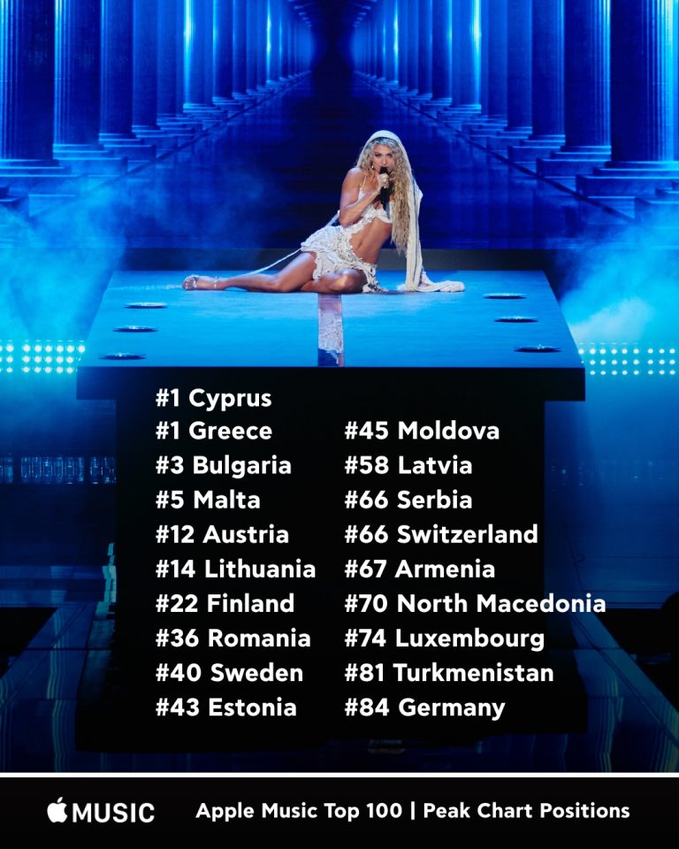 Antigoni: Το «JALLA» από τη Eurovision στα ευρωπαϊκά charts!