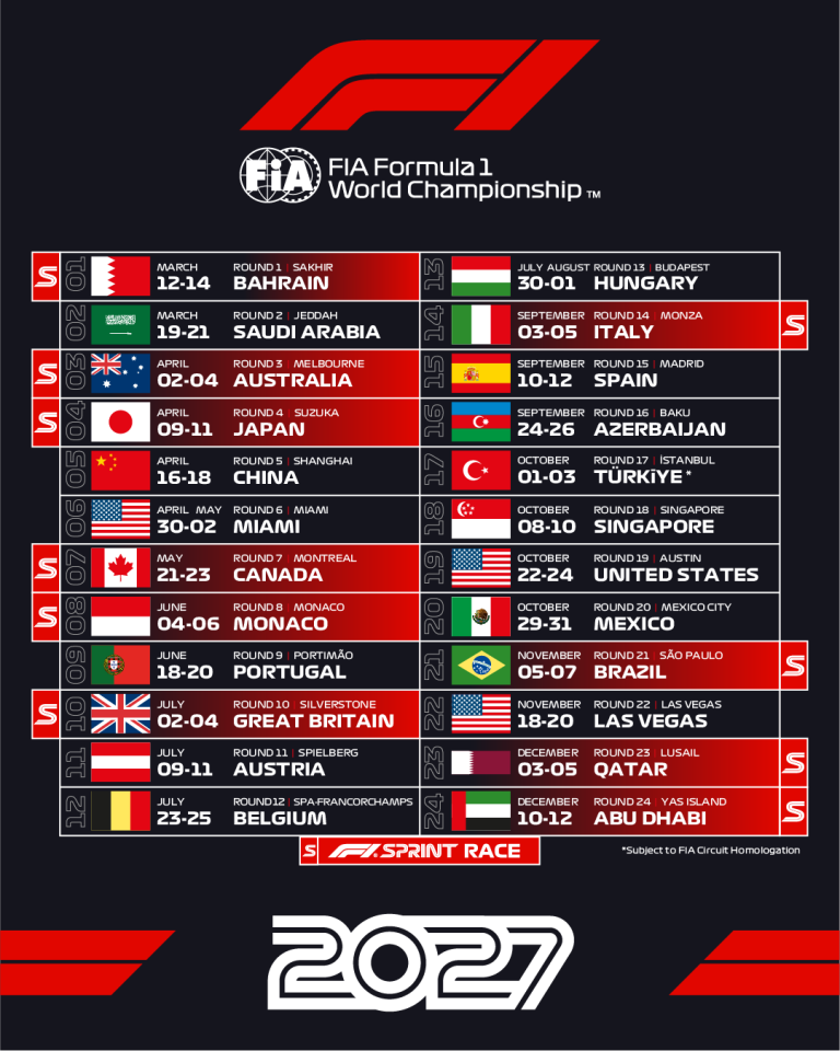 ΠΑΓΚΟΣΜΙΟ ΠΡΩΤΑΘΛΗΜΑ FORMULA 1 2027