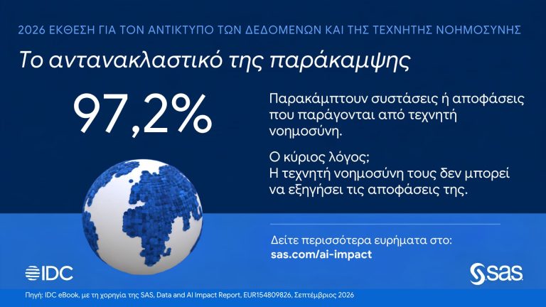 Μελέτη αποκαλύπτει ότι οι οργανισμοί με αξιόπιστες πρακτικές Τεχνητής Νοημοσύνης έχουν 15 φορές περισσότερες πιθανότητες να επιτύχουν υψηλή απόδοση επένδυσης